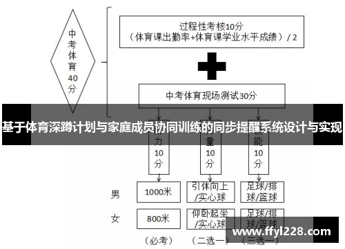 基于体育深蹲计划与家庭成员协同训练的同步提醒系统设计与实现