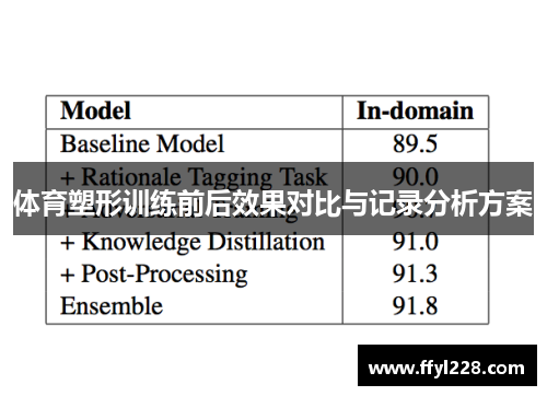 体育塑形训练前后效果对比与记录分析方案