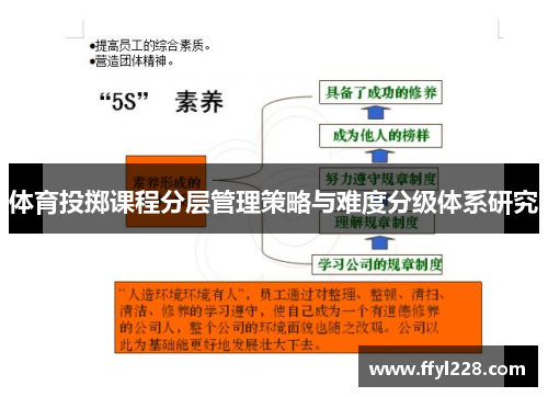 体育投掷课程分层管理策略与难度分级体系研究